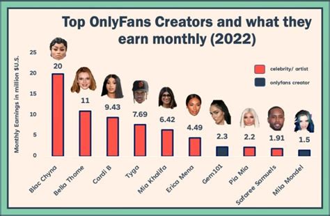 only fans biggest earners|Top 25 OnlyFans top earners: How much money do。